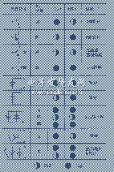 二极管、三极管在线快速测试器电路设计